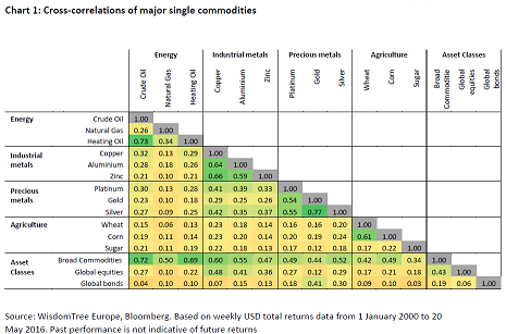 commod-blog-par-2-chart-1.png