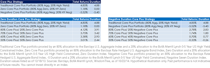 Core-Plus-Performance-V41,-d-,png.ashx