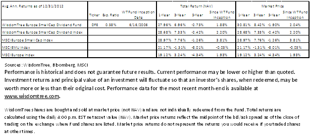 DFE-chart-performance1,-d-,png.ashx