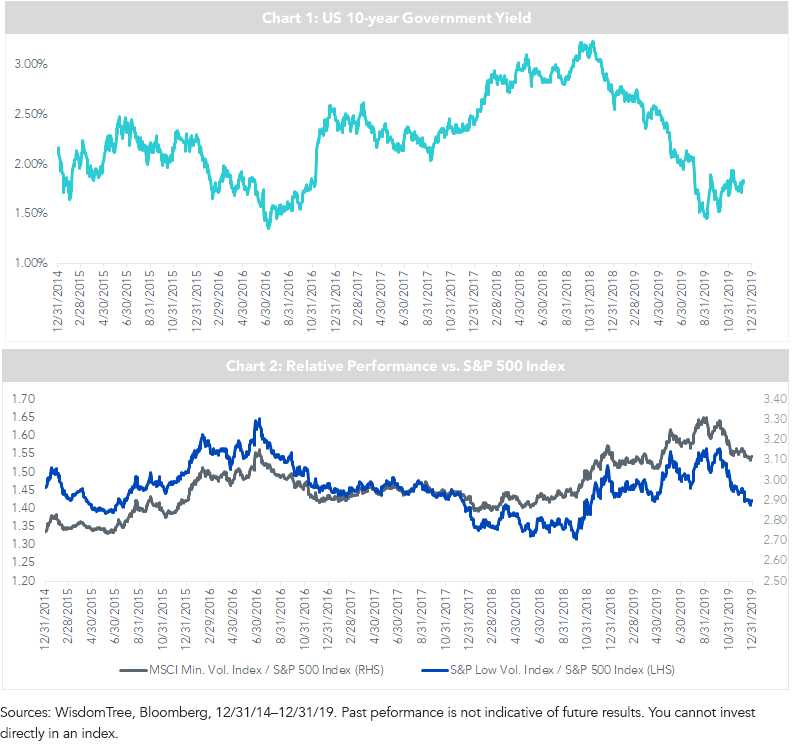 ust-yield-vs-sp-500-index.png