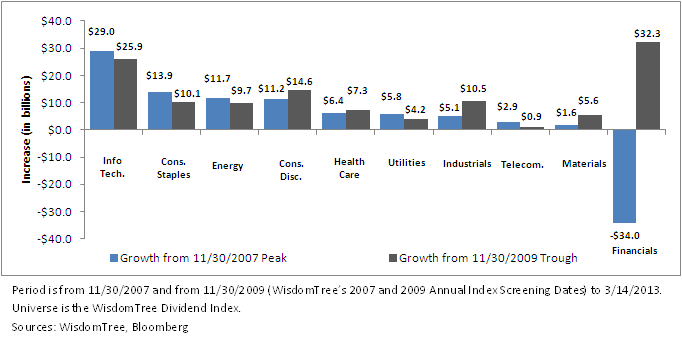 Dividend-Growth-Chart1,-d-,png.ashx