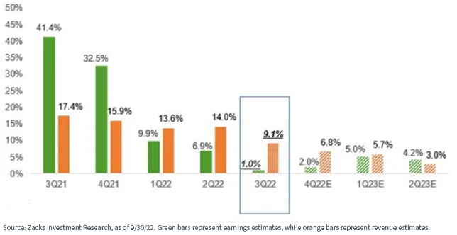 figure-3---quarterly-earnings-,-a-,-revenue-growth.png