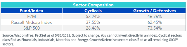 figure-3_sector-compisition.png