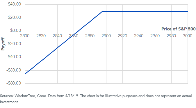 hypothetical-payoff-diagram.png