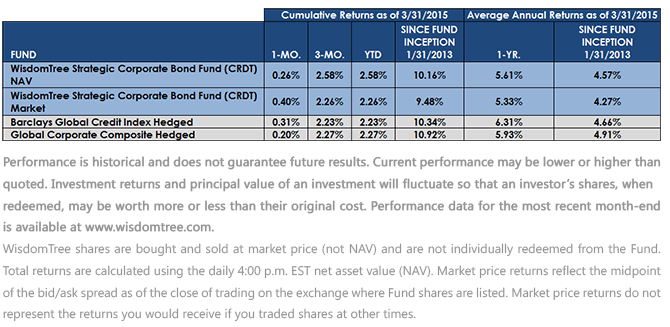 CRDT-Average-Annual-Total-Returns3,-d-,gif.ashx