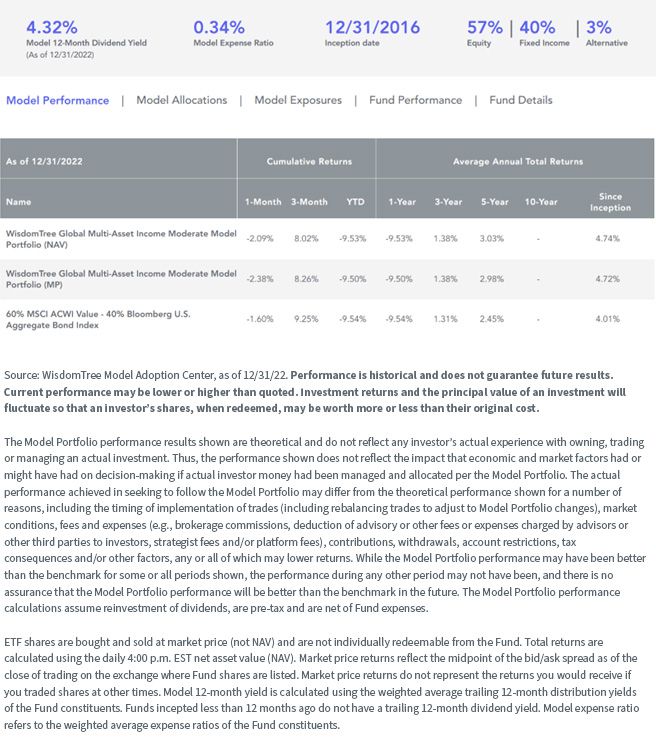 figure-2_wisdomtree-global-multi-asset-income-moderate-model-portfolio.jpg
