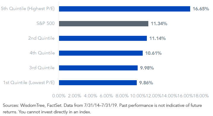 avg-annual-5-year-returns_63019.png