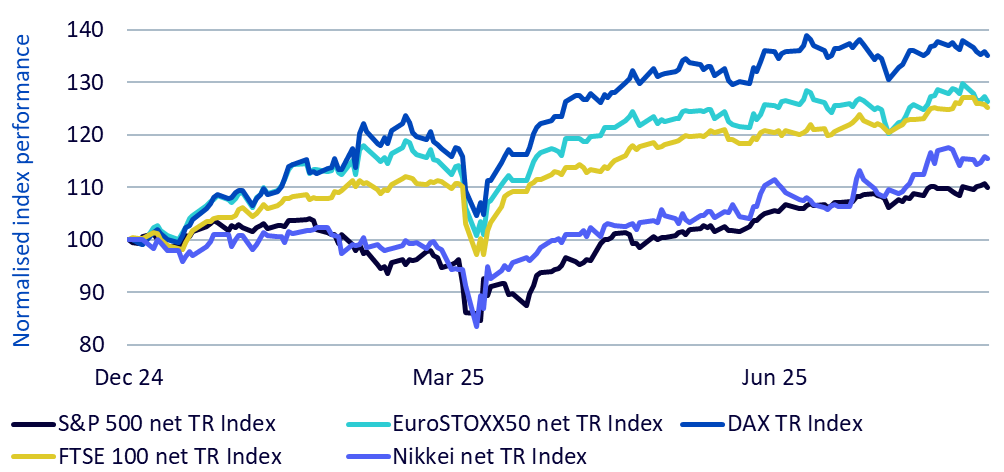 outside-us-equities.png