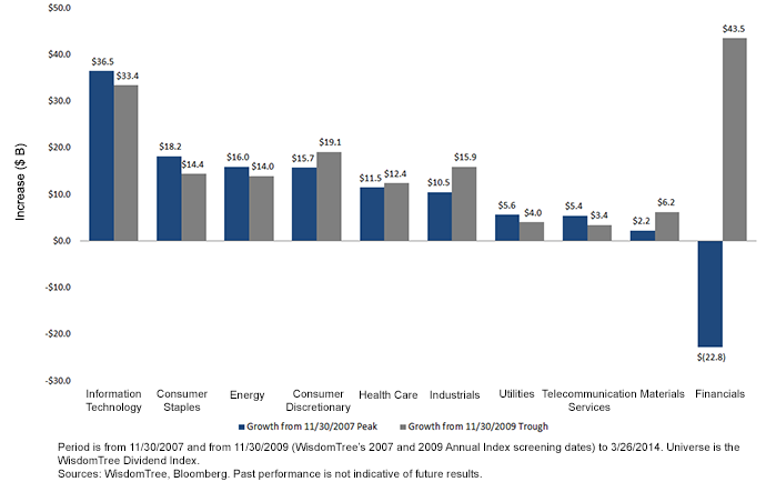 Dividend-Stream-Growth4,-d-,png.ashx