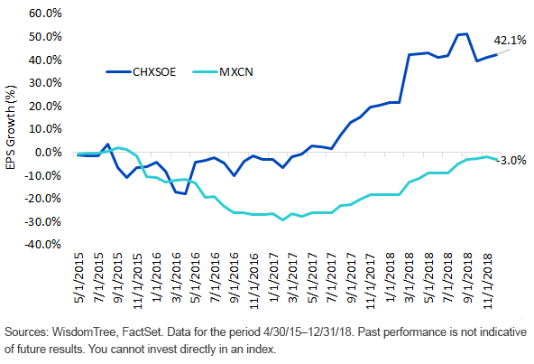 chxsoe-vs-mxcn-cumulative-eps-growth.gif