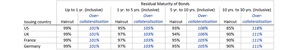 haircuts-,-a-,-over-collateralisation.png