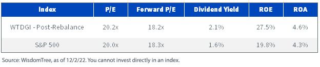 figure-5_fundamentals-comparison.jpg
