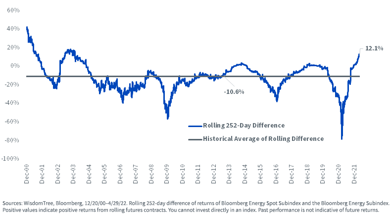 figure-5---cost-to-roll-energy-futures-contracts.png