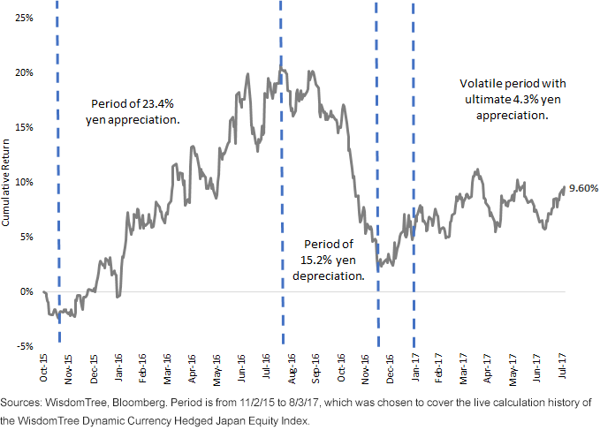 volatility-of-the-yen.gif
