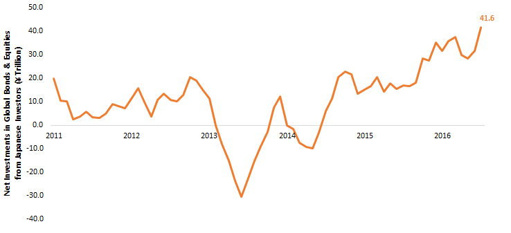 BOJ-Pushes-Money-into-Global-Markets1,-d-,gif.ashx