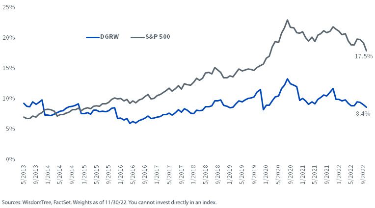 figure-1_weight-in-manama-companies-over-time.jpg