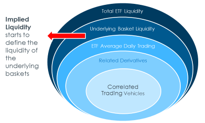 The-Sum-of-ETF-Liquidity1,-d-,gif.ashx