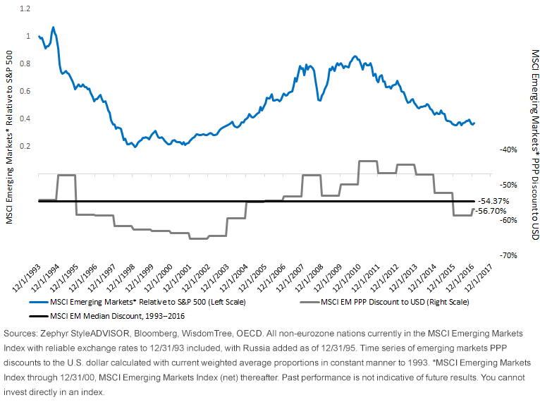 oecd-purchasing-power-parity-for-gdp.gif