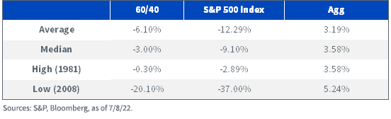 figure-2---negative-calendar-year-returns.png