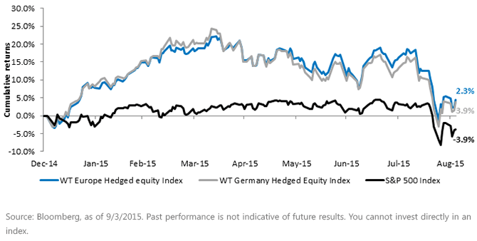 Volatility-in-European-Equities2,-d-,gif.ashx
