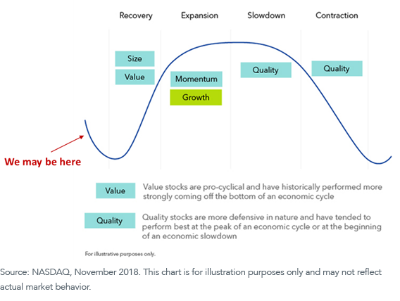 figure-1_typical-global-business-cycle.png