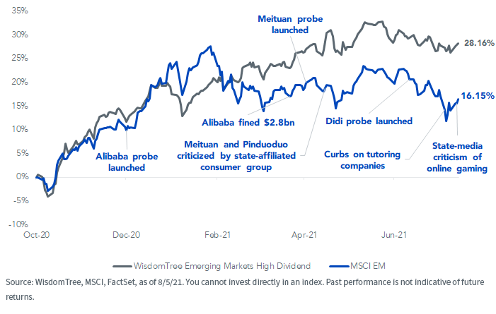figure-4_index-performance-since-102220_graph.png