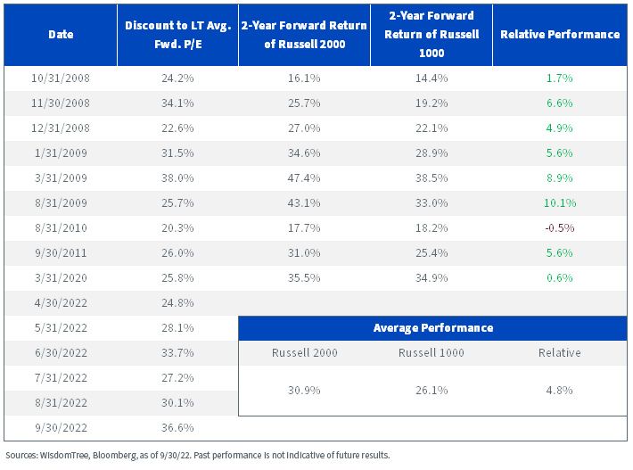 figure-6--forward-returns-when-forward-pe-exceeds-20-discount-from-lt-average.jpg