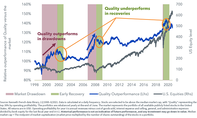 figure-1---historical-outperformance.png