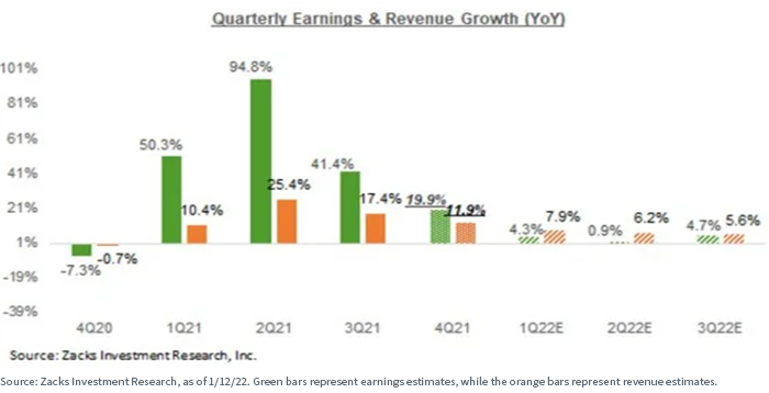 figure-4---quarterly-earnings-and-revenue-growth.png