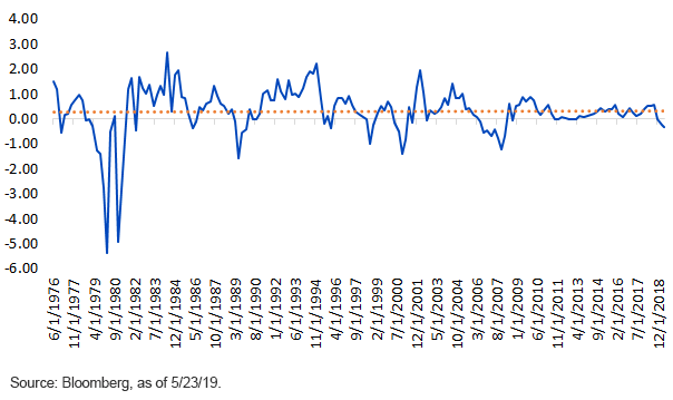 ust-10-year-vs-notes.gif