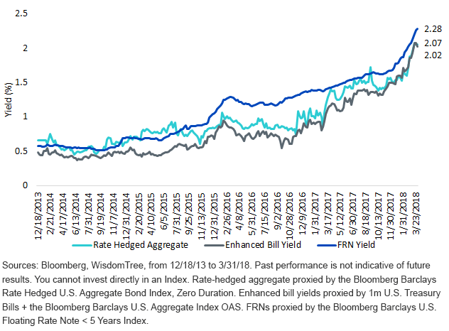 net-yield-to-worst.gif