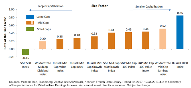 Size-Factor3,-d-,png.ashx
