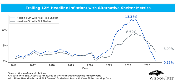 figure-3_trailing-12m-inflation.png