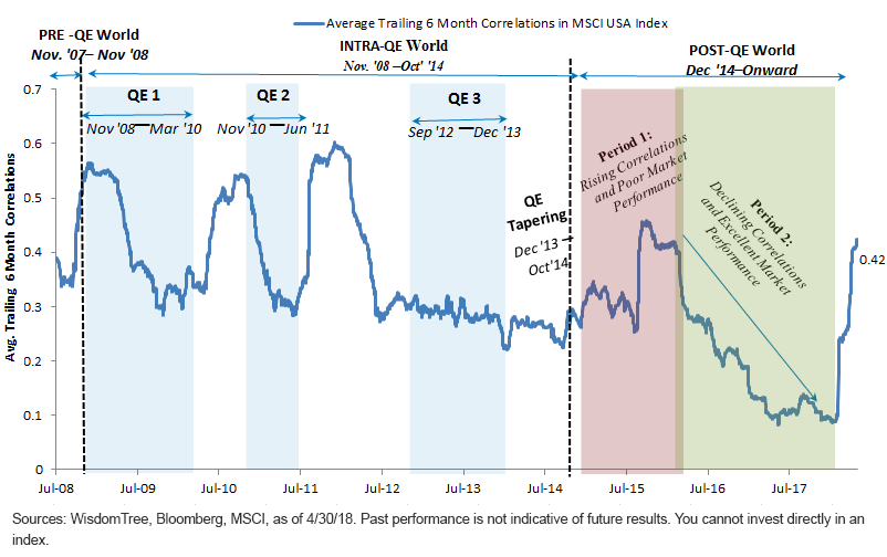 pick-up-in-average-stock-correlations.gif