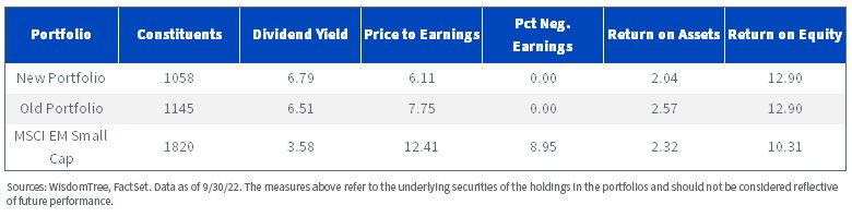 figure-8---small-cap-emerging-markets-rebalance.jpg