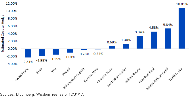 estimated-cost-of-hedging-inferred-through-global-money-market.gif