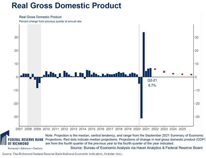 figure-1---real-gdp,-d-,jpg.png