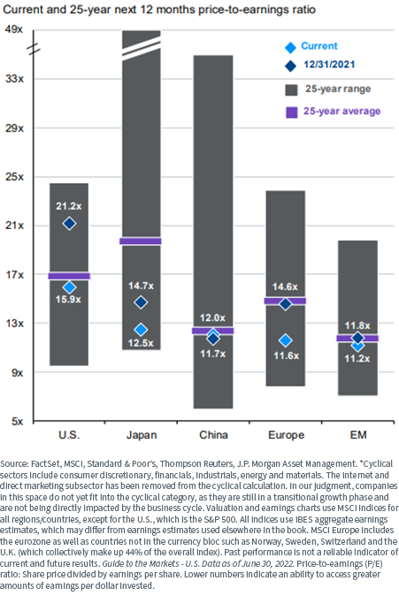 figure-2---global-valuations.png