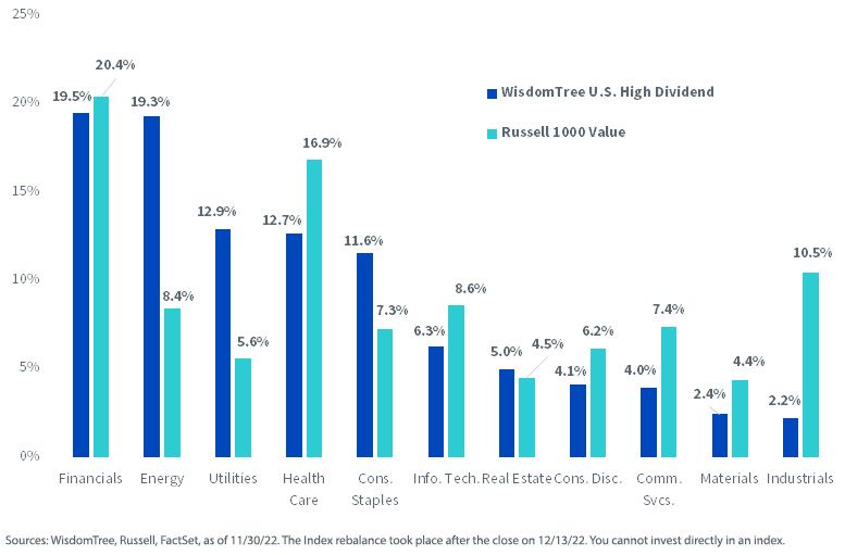 figure-6_index-sector-weights.jpg