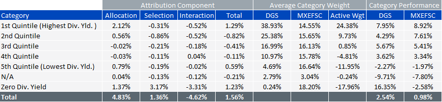table-1_qunitile-perf_dividends.gif
