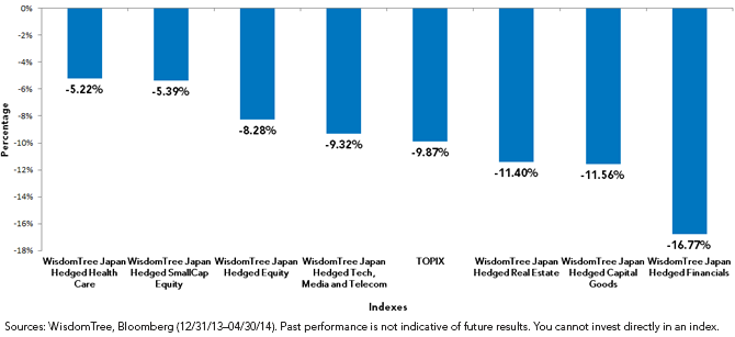 chart-REV21,-d-,png.ashx