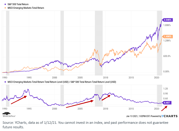 figure-3_sp-500-total-return-and-em.png