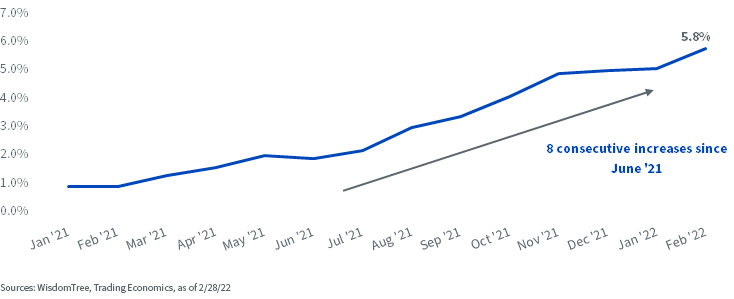 figure-2---euro-area-yoy-inflation-rate.png
