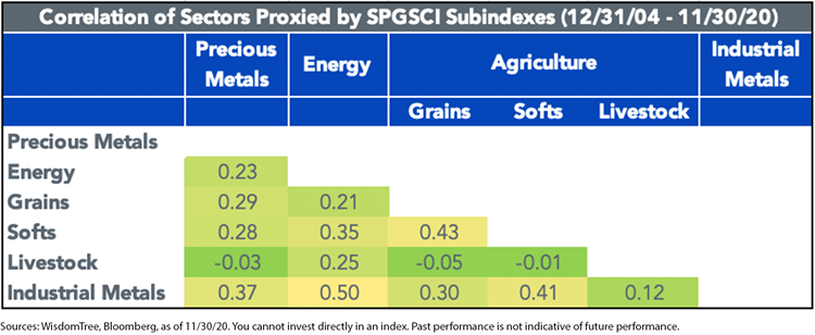 figure-3_correlation-sectors.png