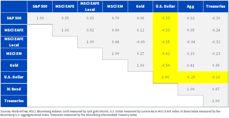 figure-5---10-year-indec-correlation-matrix.png