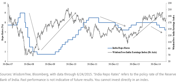 EPI-Reacting-Positively-to-Rate-Cuts,-d-,gif.ashx