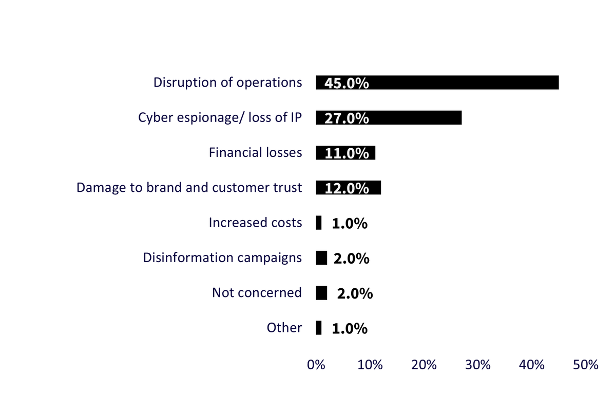biggest-cybersecurity.png