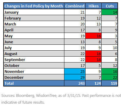 Changes-in-FedPolicy-by-Month,-d-,gif.ashx
