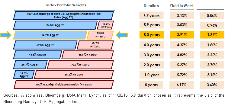 targeting-duration-blend.gif
