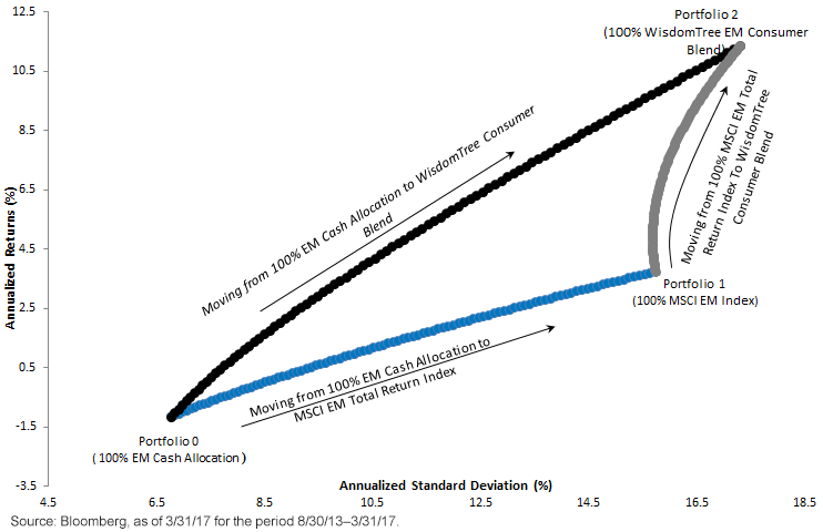 effecient-frontiers--for-possible-em-allocations.gif
